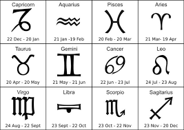 Roman Astrology